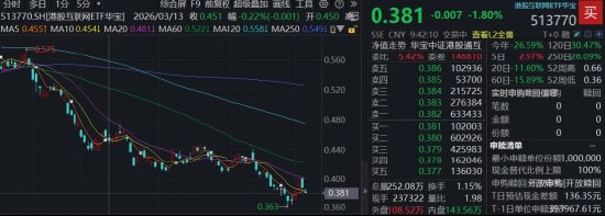 南向资金爆买187亿，加仓腾讯、阿里！机构看好港股中期行情，AI补涨值得关注