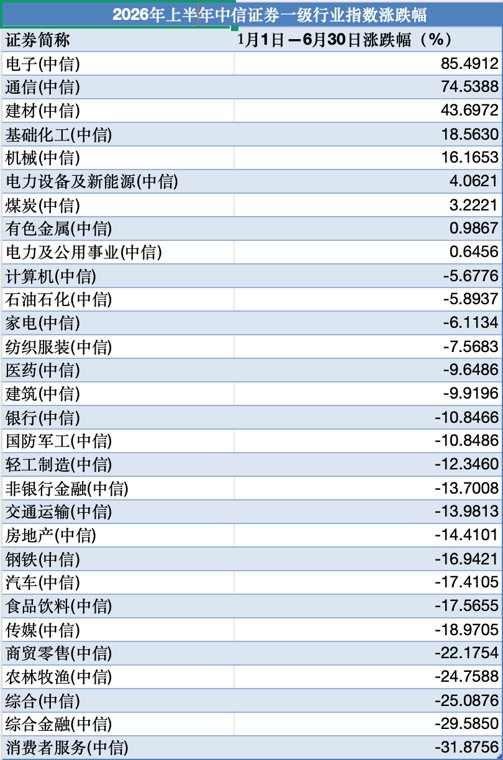 A股还能押注AI吗机构最新研判来了