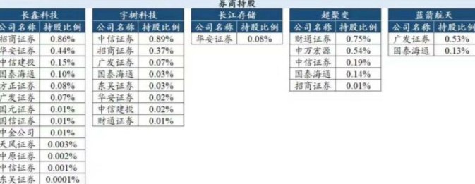 “老登股”反击！券商板块单日大涨7.69%，原因找到了